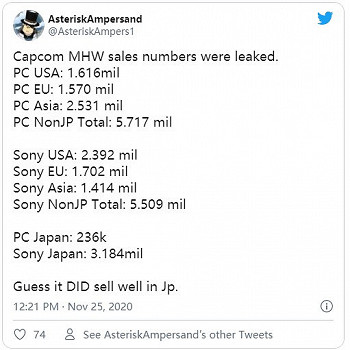《魔物獵人：世界》銷量分布：除日本地區外PC銷量超過PS4